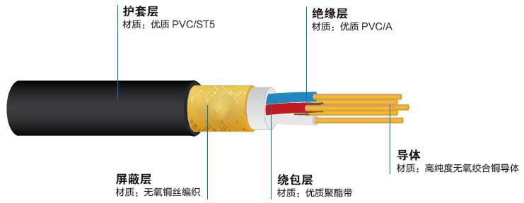 KVVRP屏蔽控制软电缆