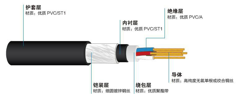KVV32型铠装控制电缆